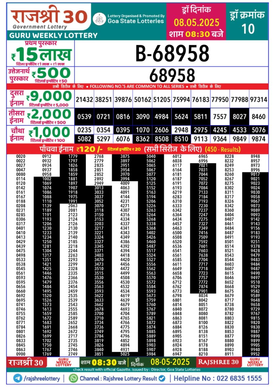 Today Lottery Sambad