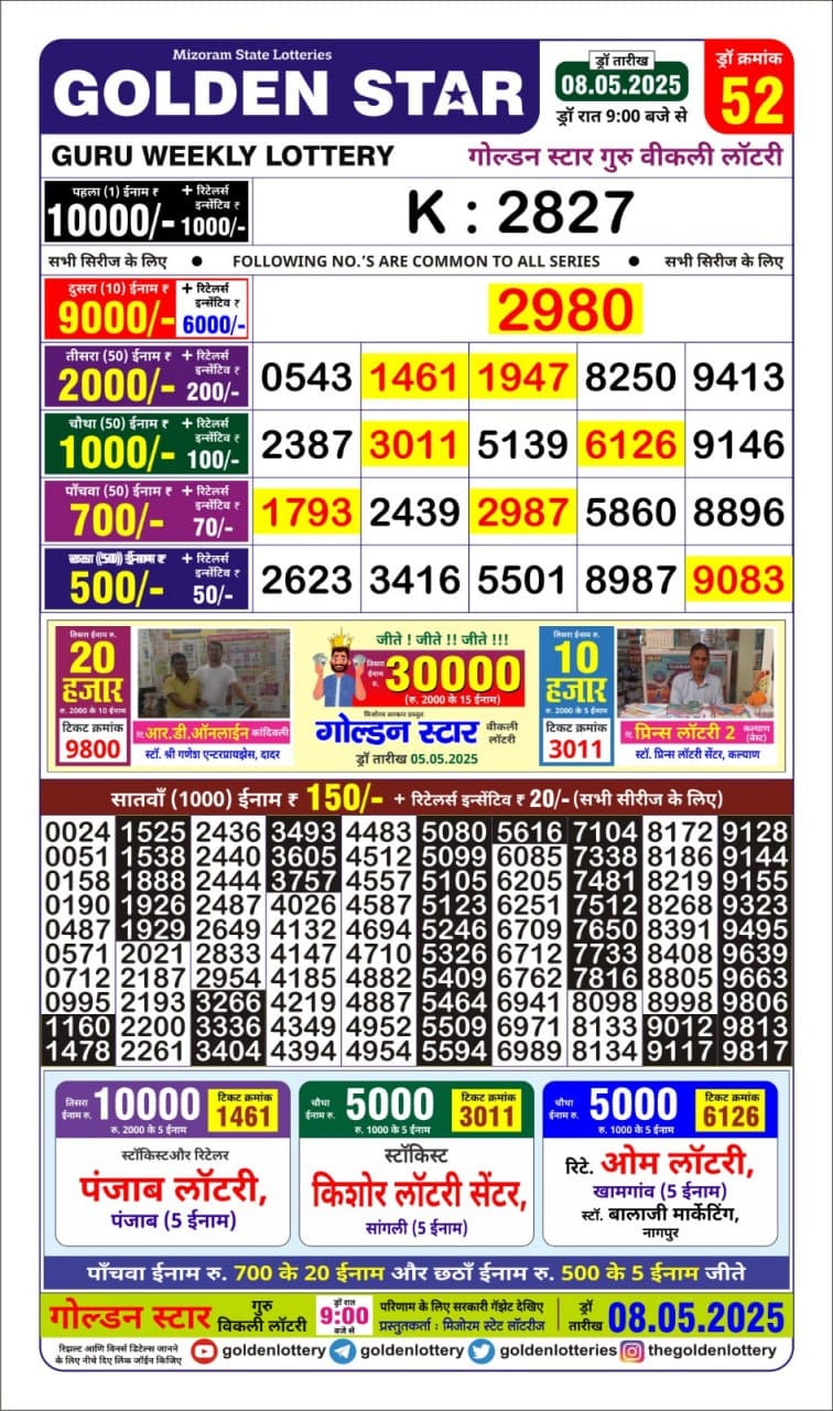 Today Lottery Sambad