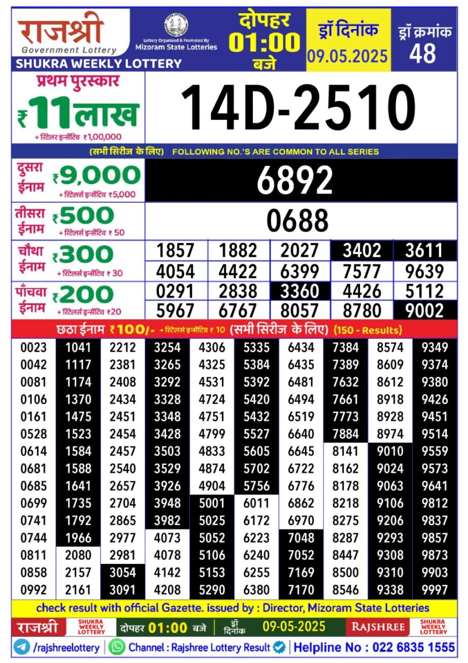 Today Lottery Sambad