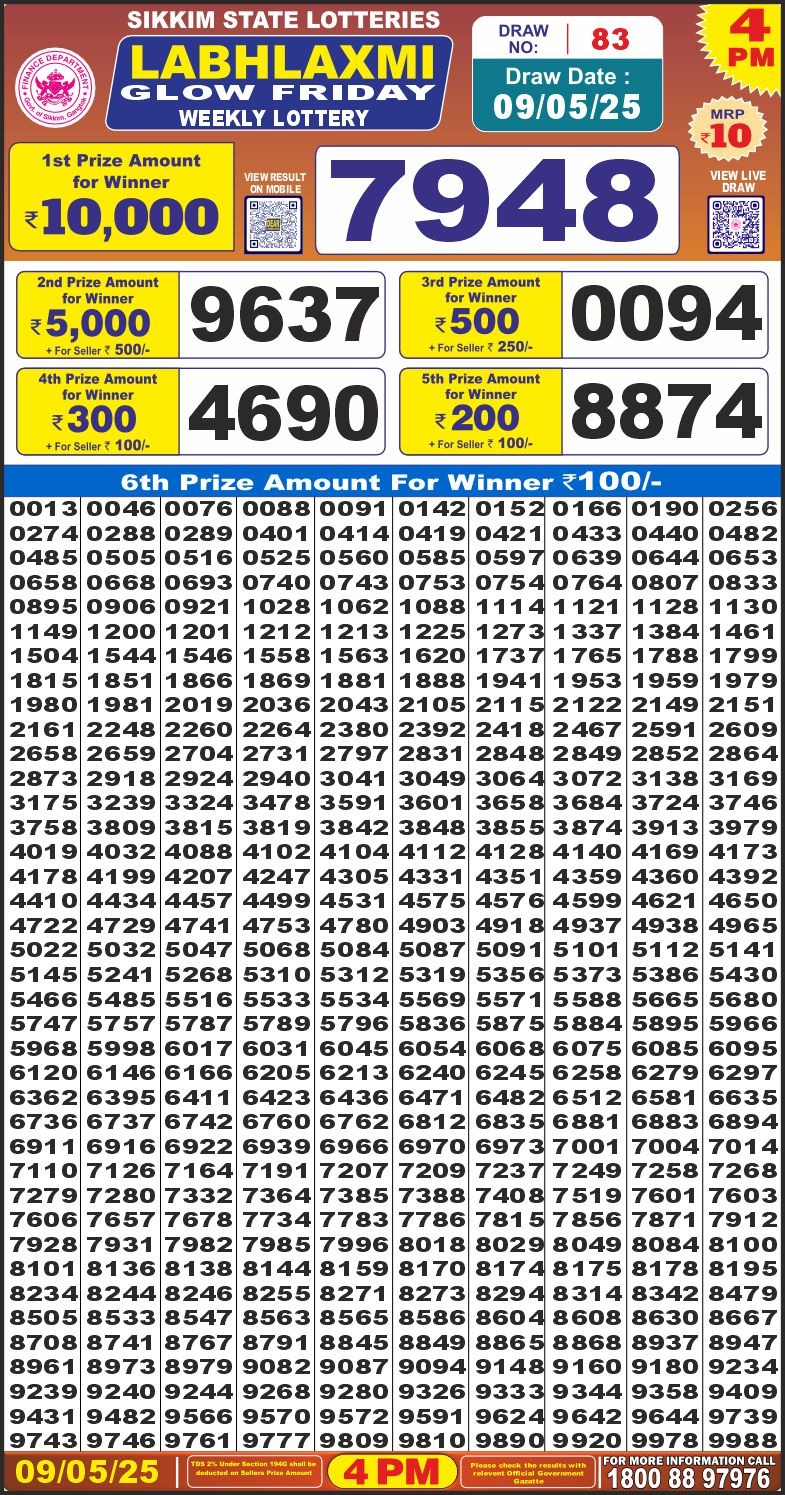Today Lottery Sambad