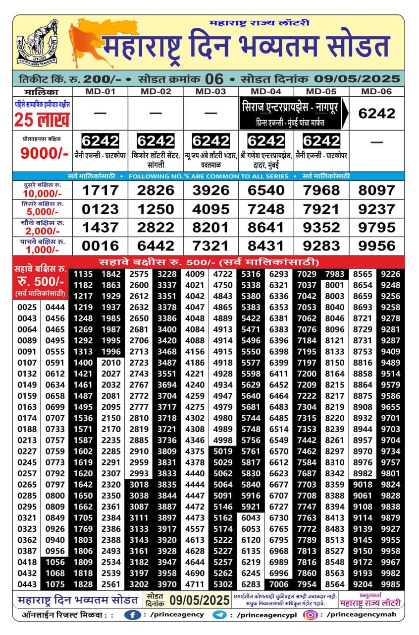 Today Lottery Sambad
