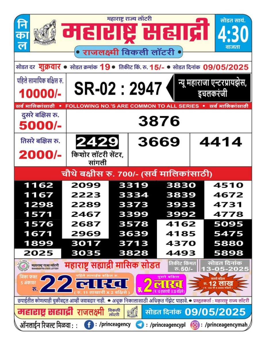 Today Lottery Sambad