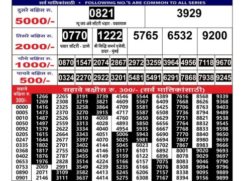Today Lottery Sambad