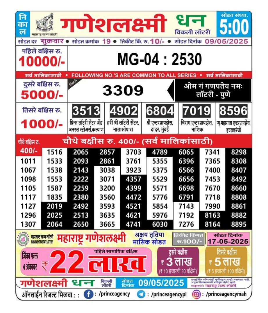 Today Lottery Sambad