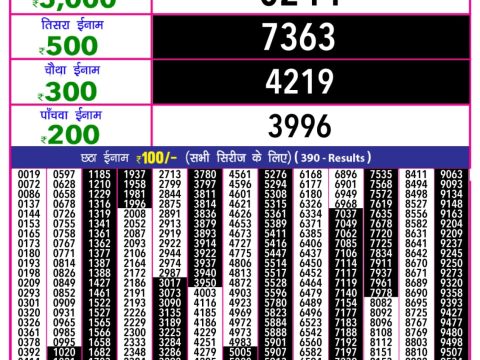 Today Lottery Sambad