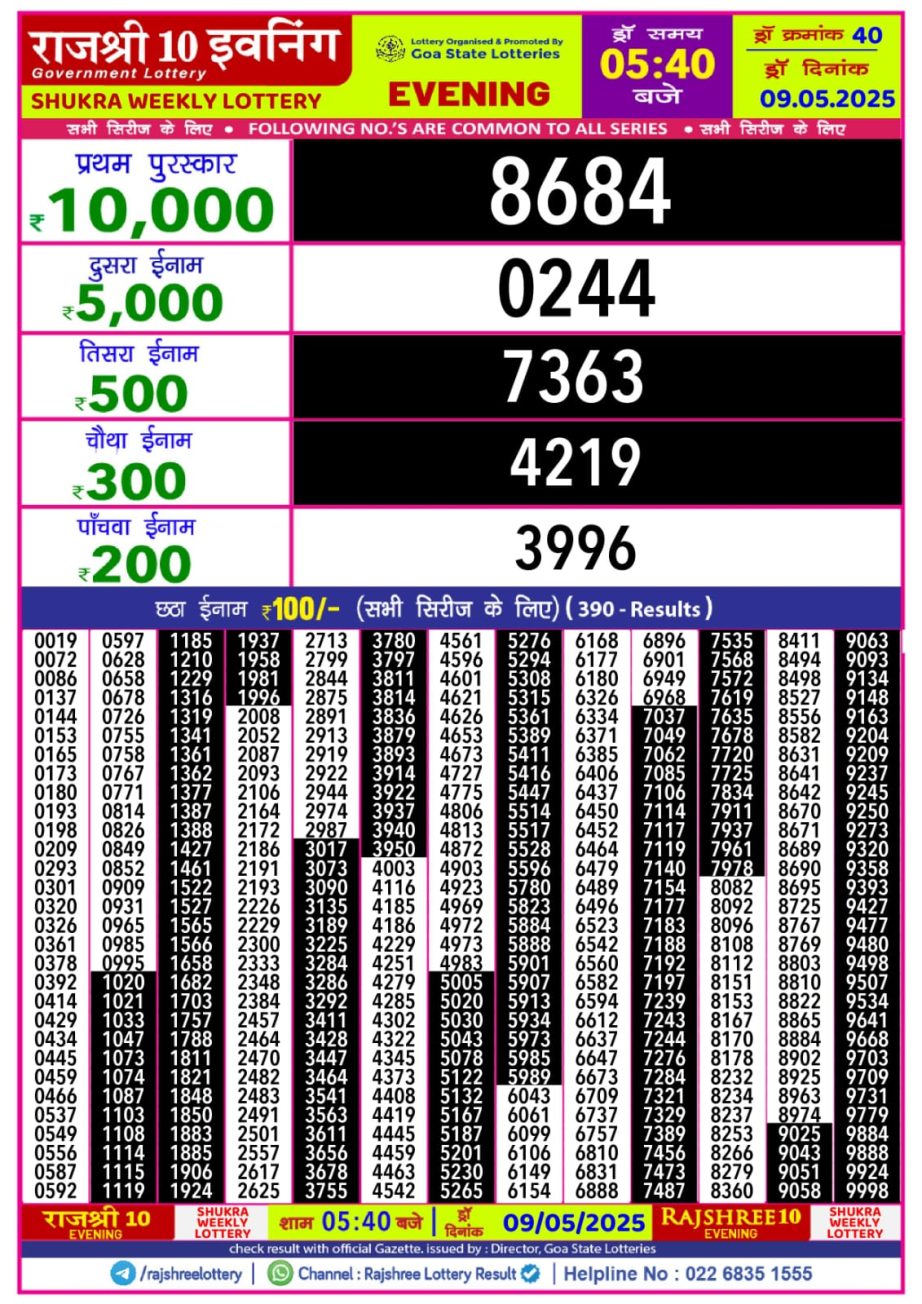 Today Lottery Sambad
