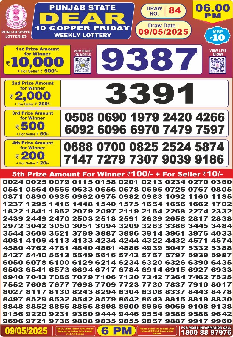 Today Lottery Sambad