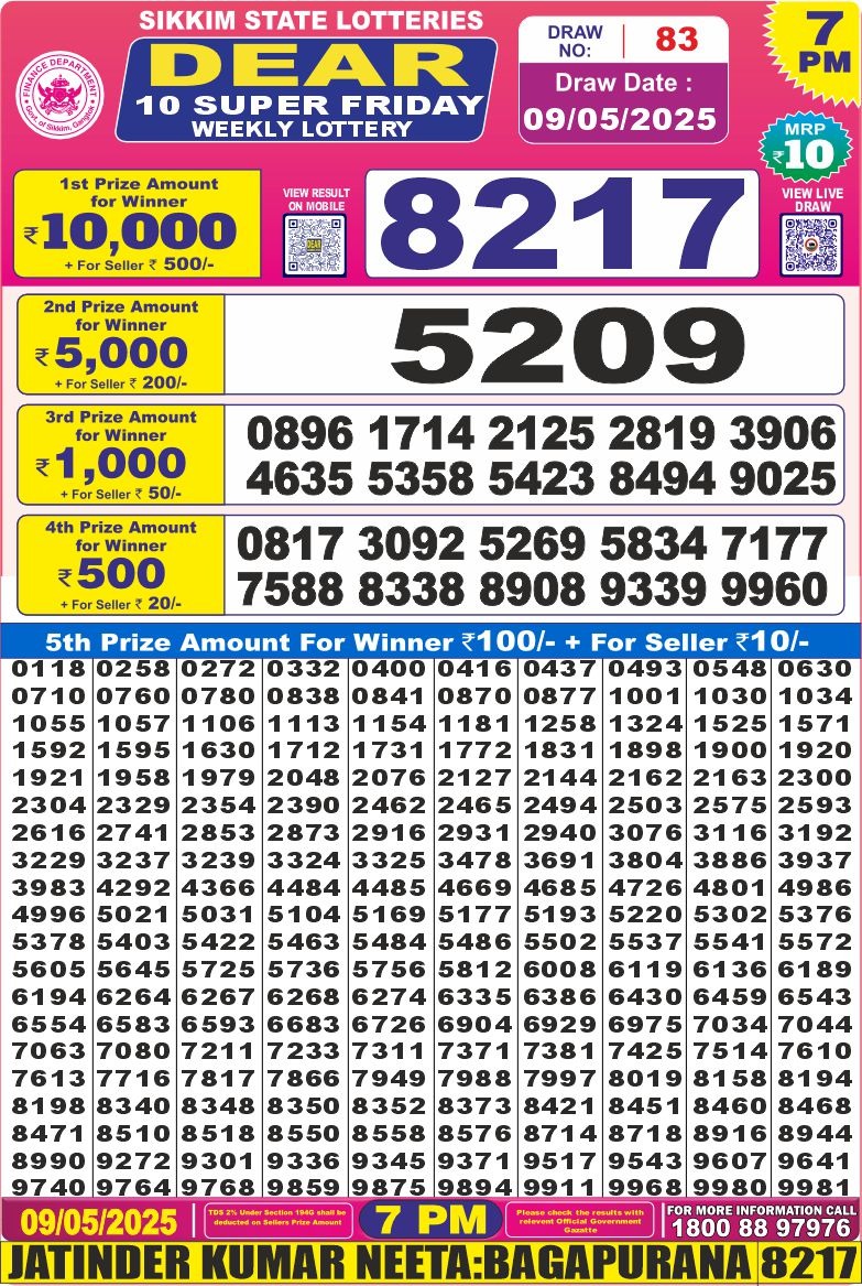 Today Lottery Sambad