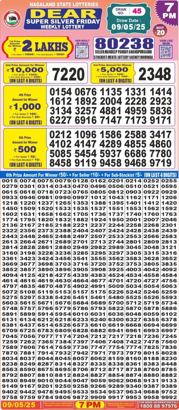 Today Lottery Sambad