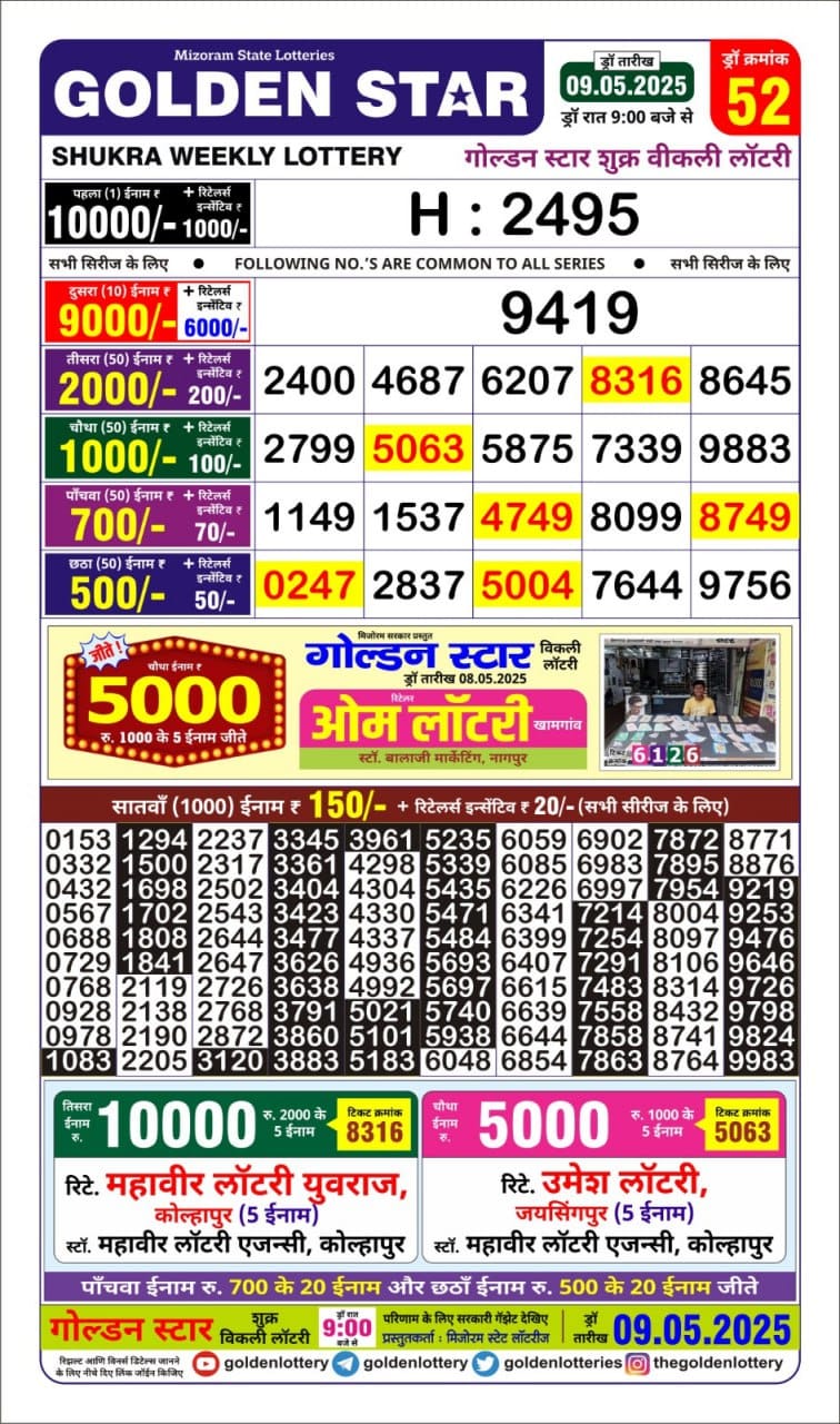 Today Lottery Sambad