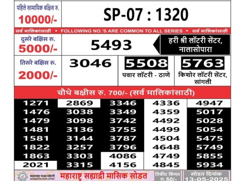 Today Lottery Sambad