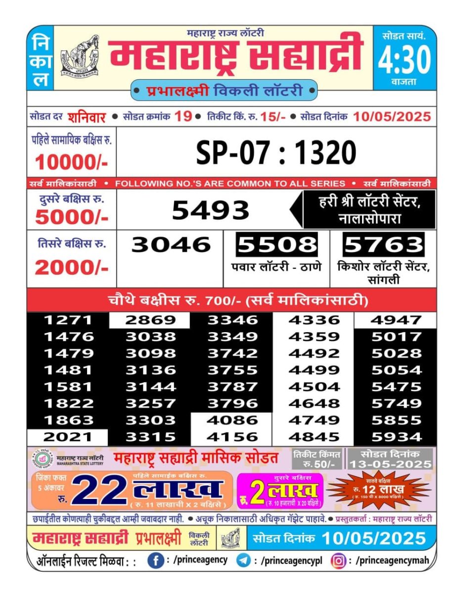 Today Lottery Sambad