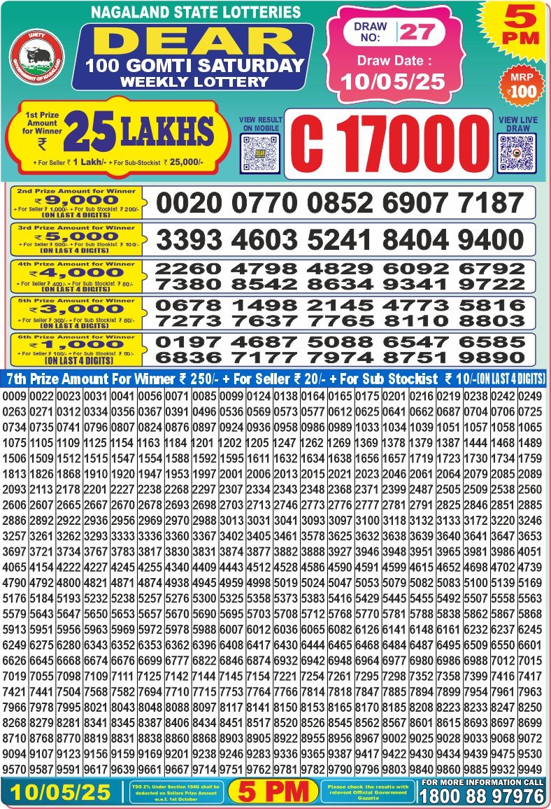 Today Lottery Sambad