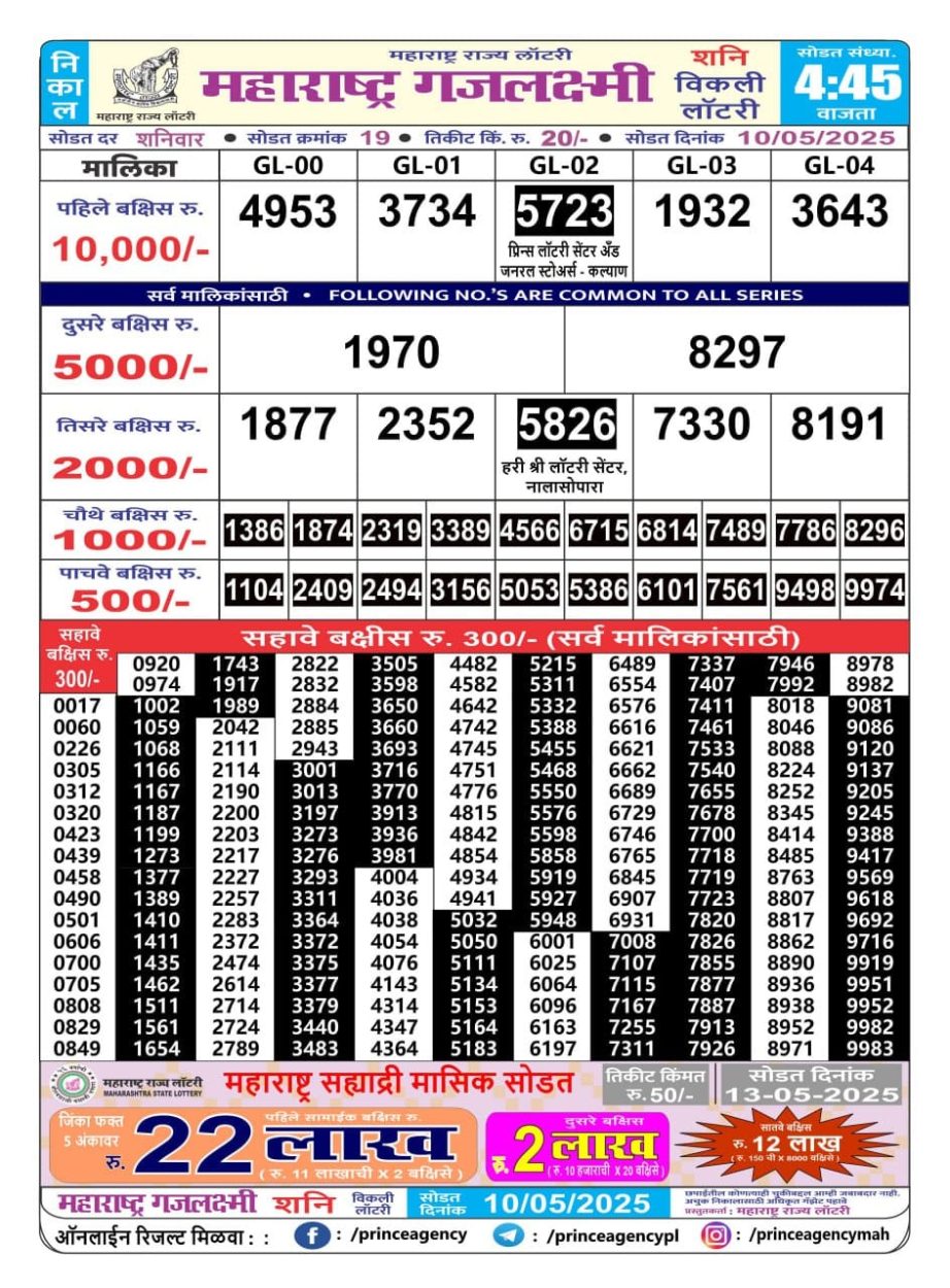 Today Lottery Sambad