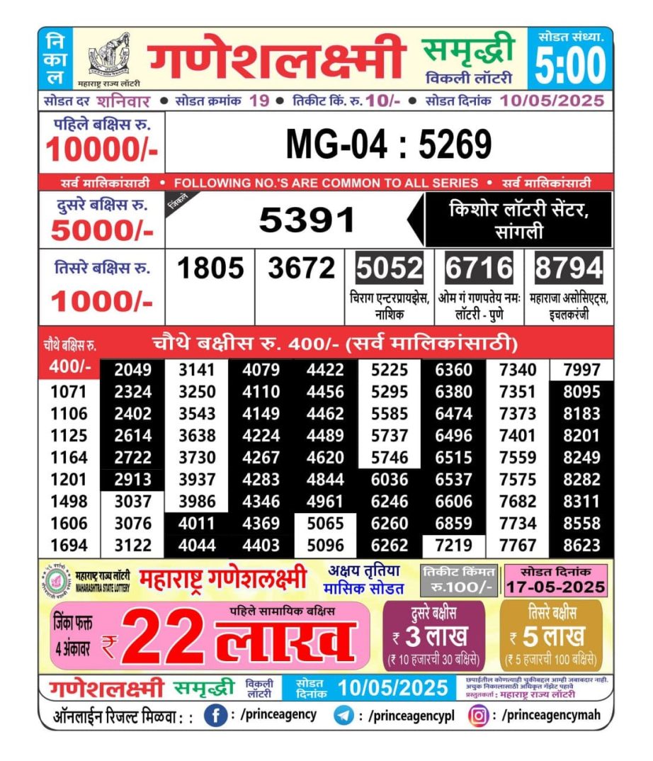 Today Lottery Sambad