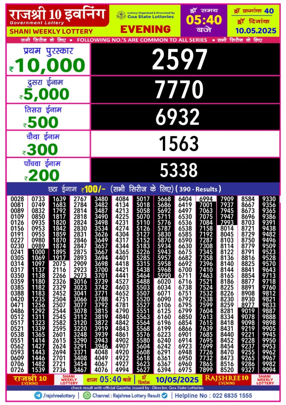 Today Lottery Sambad
