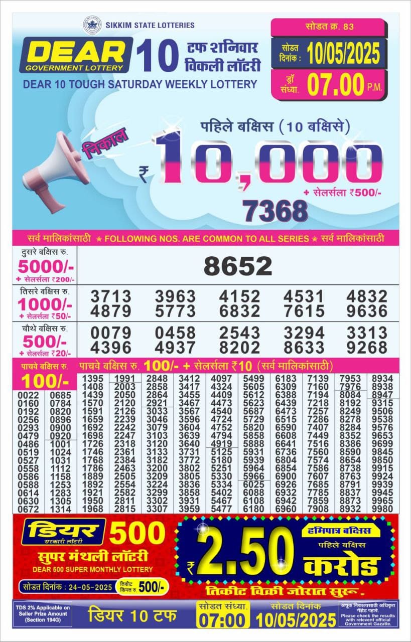 Today Lottery Sambad