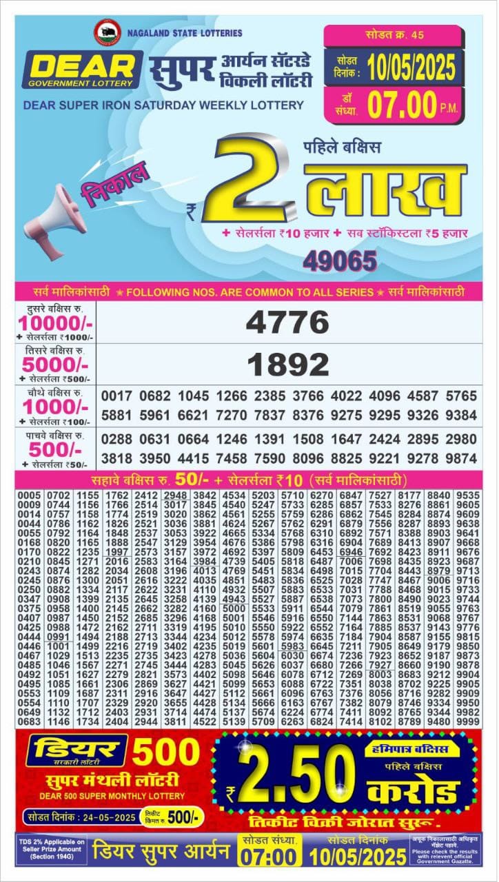 Today Lottery Sambad