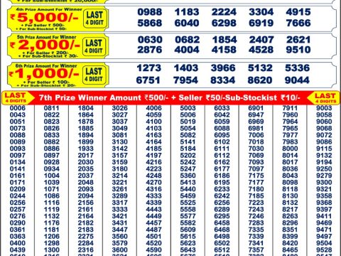 Today Lottery Sambad