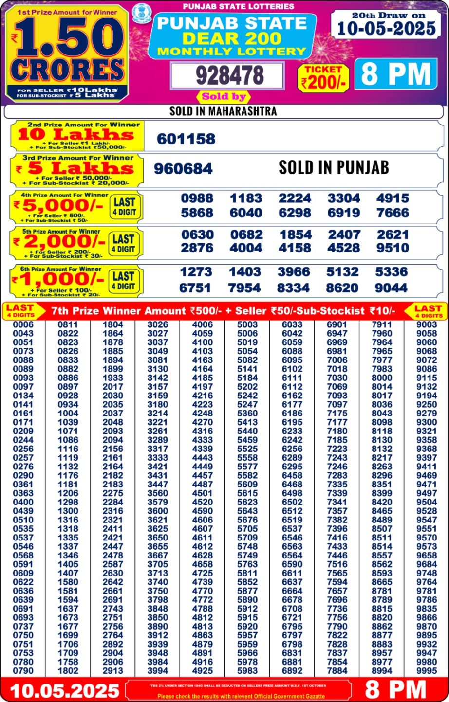 Today Lottery Sambad