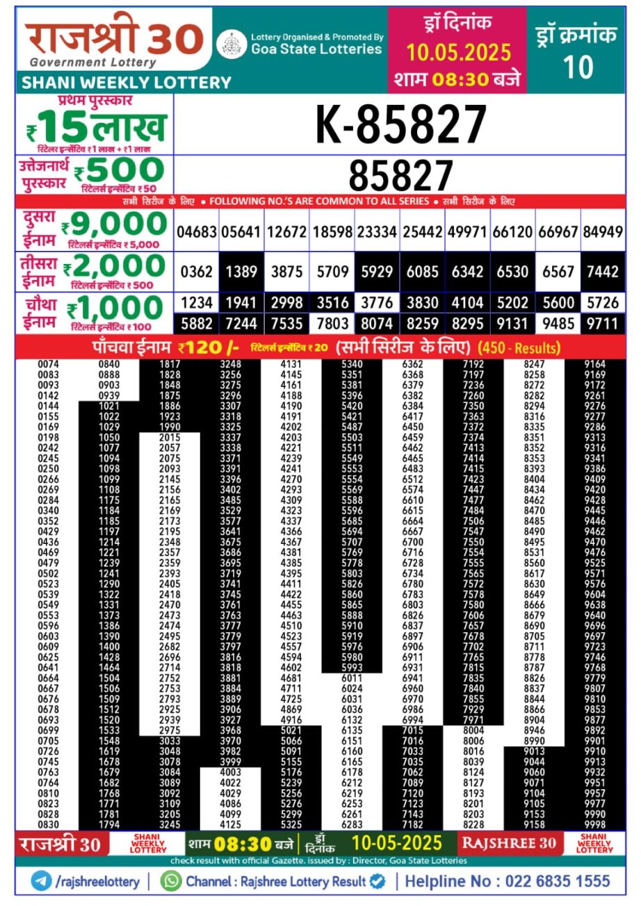 Today Lottery Sambad
