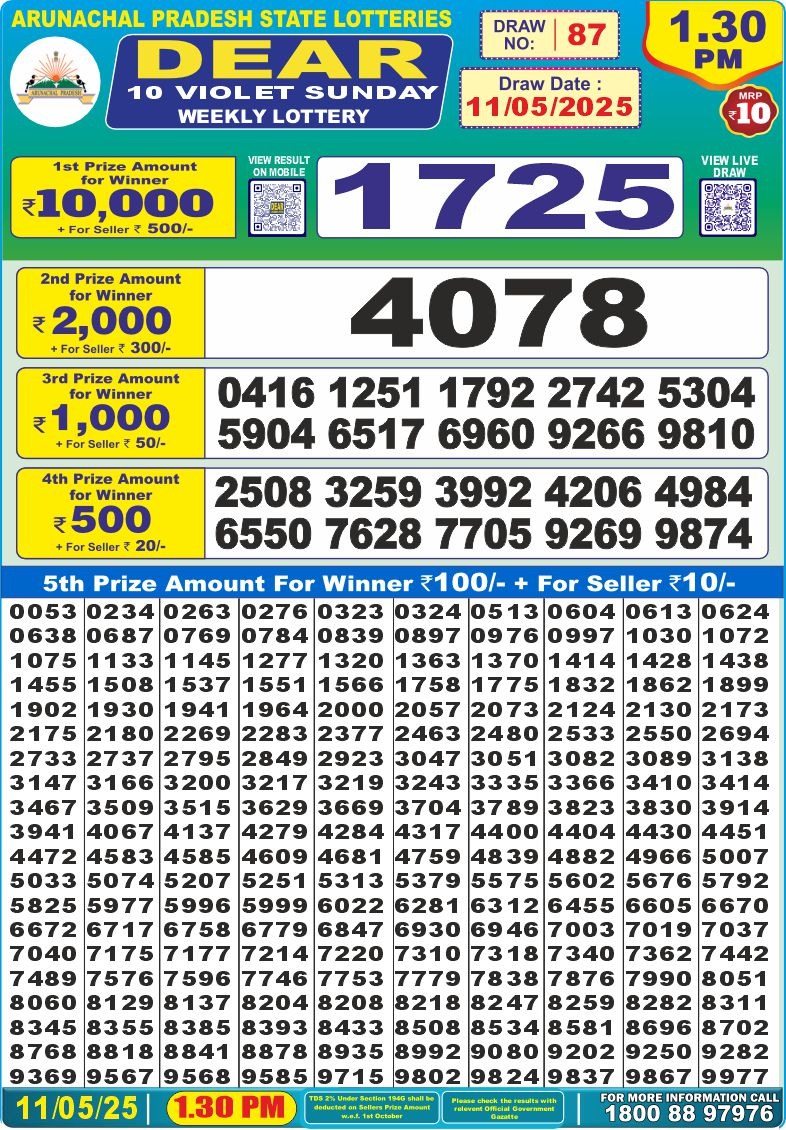 Today Lottery Sambad