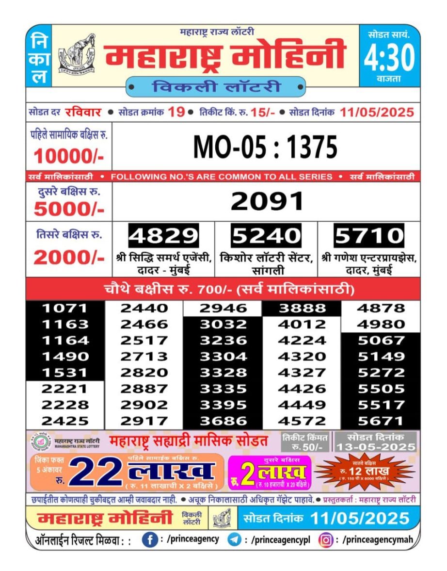 Today Lottery Sambad