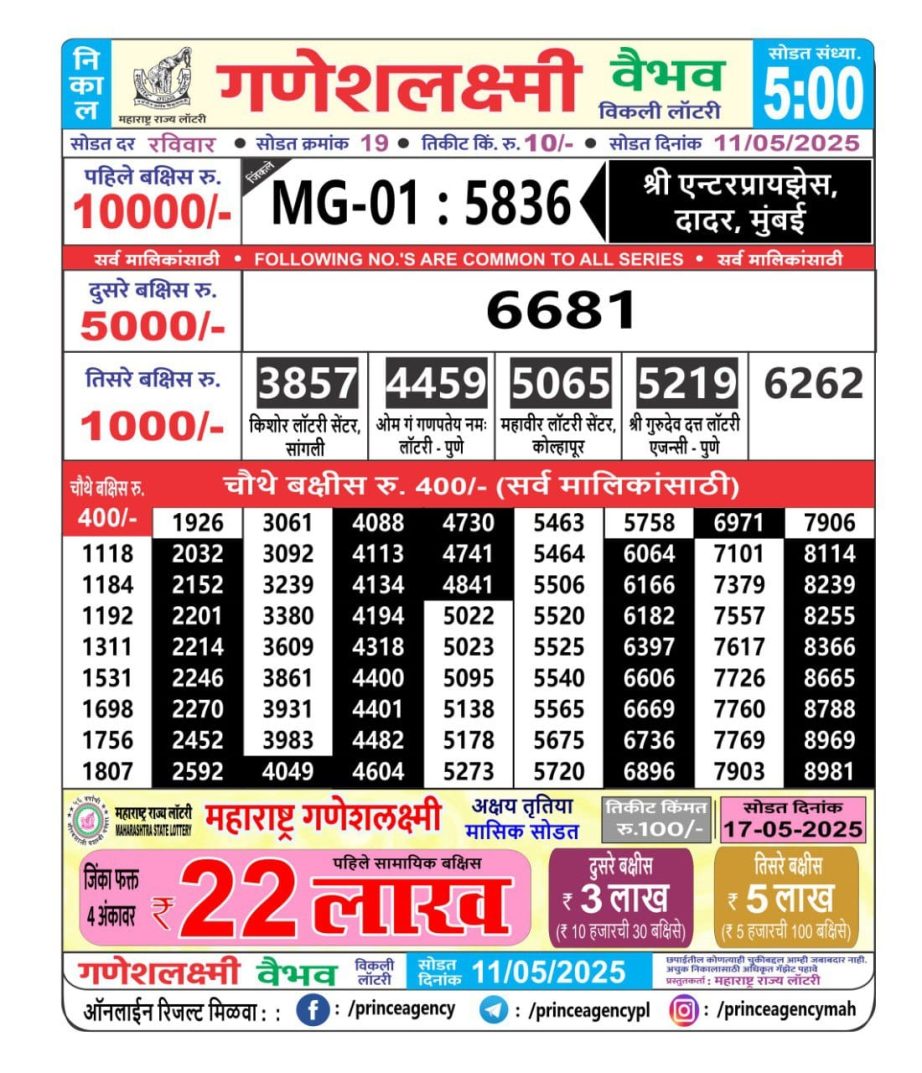 Today Lottery Sambad