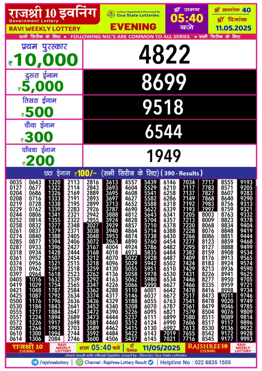 Today Lottery Sambad