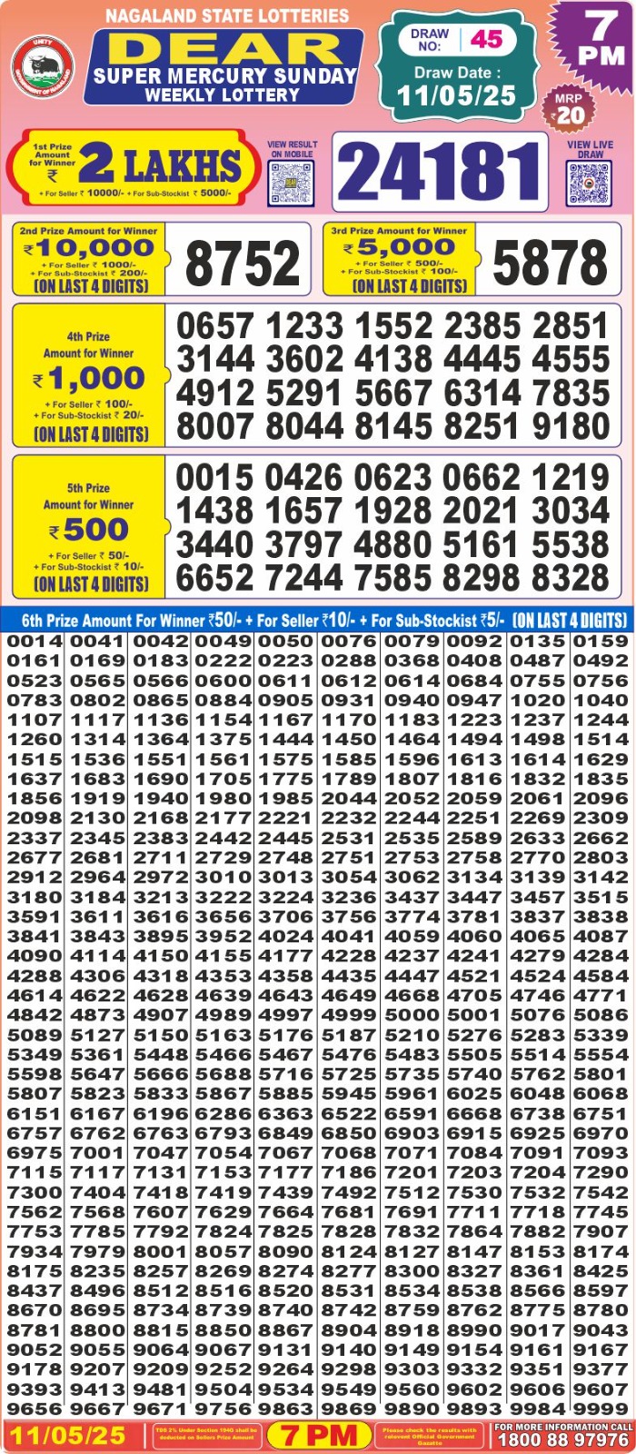 Today Lottery Sambad