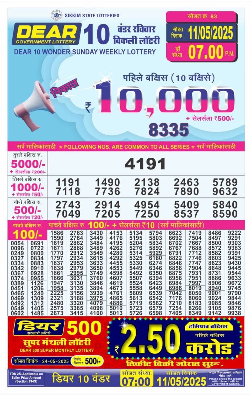 Today Lottery Sambad