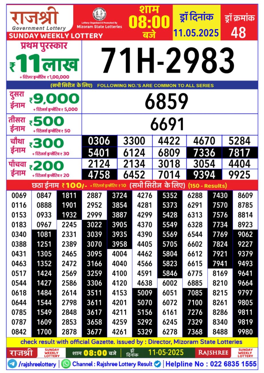 Today Lottery Sambad