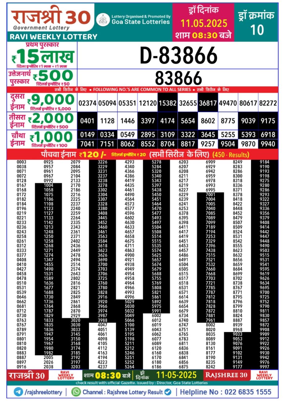 Today Lottery Sambad
