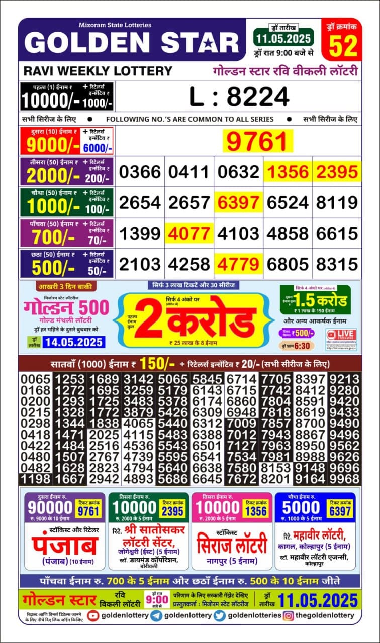 Today Lottery Sambad