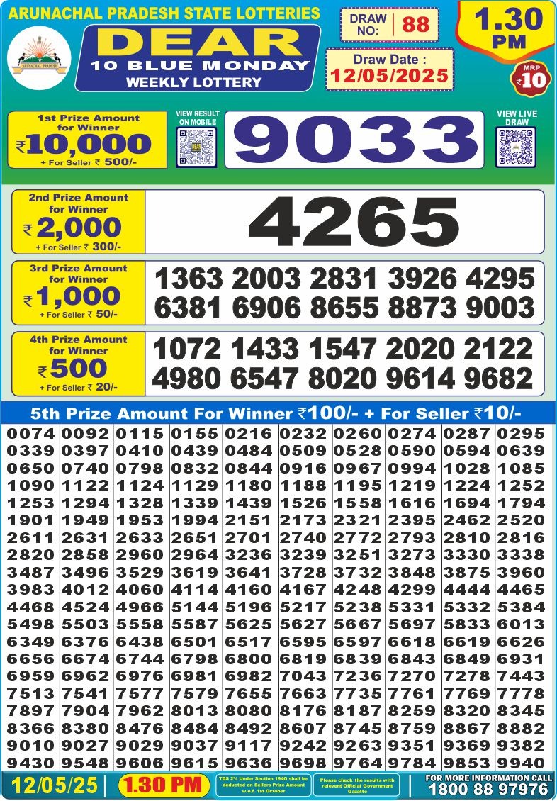 Today Lottery Sambad