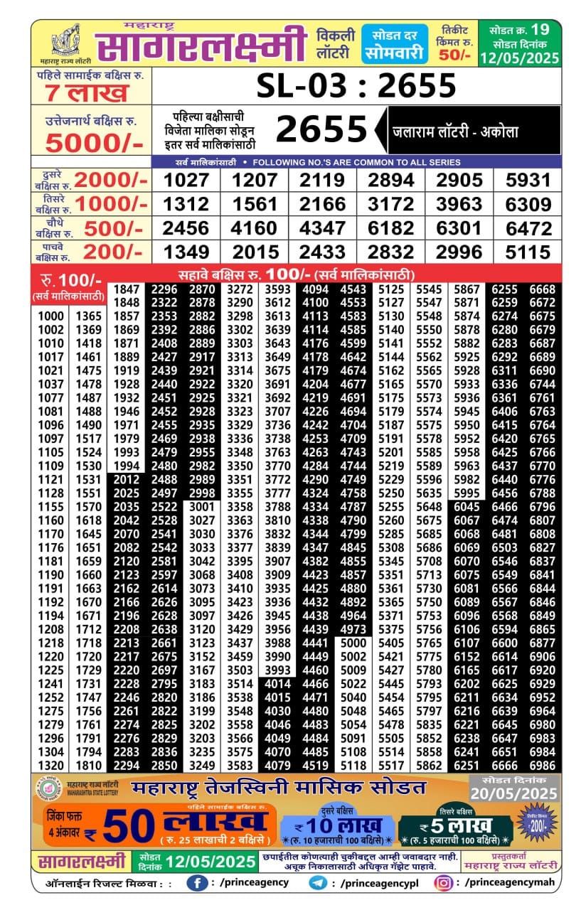 Today Lottery Sambad