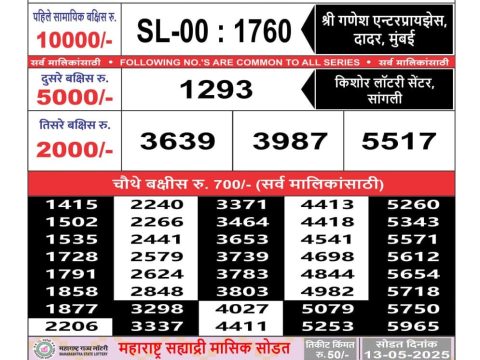 Today Lottery Sambad