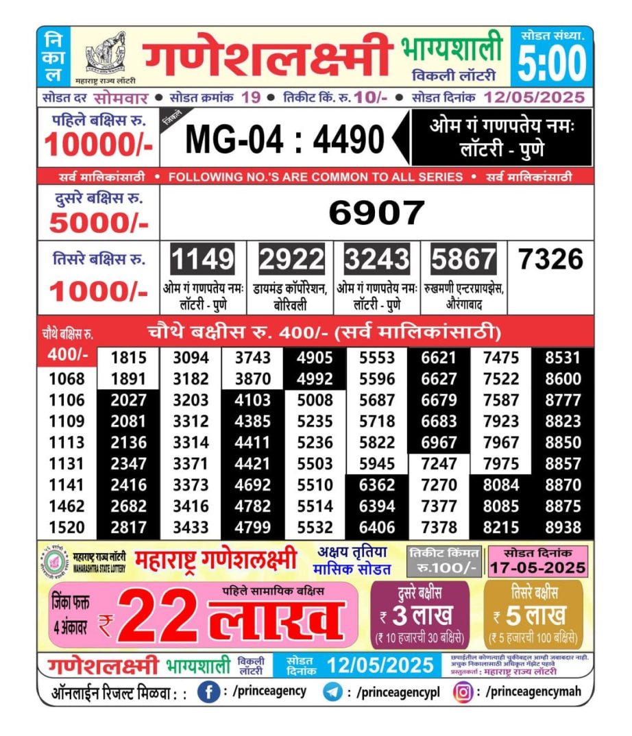 Today Lottery Sambad