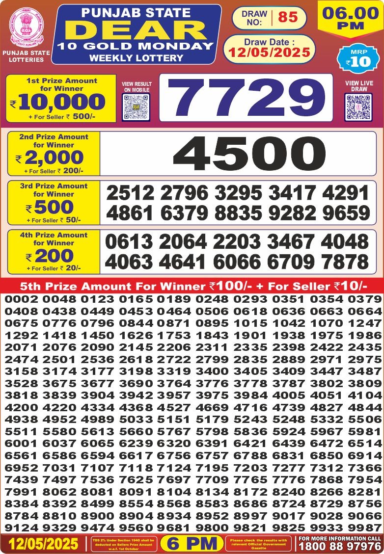 Today Lottery Sambad