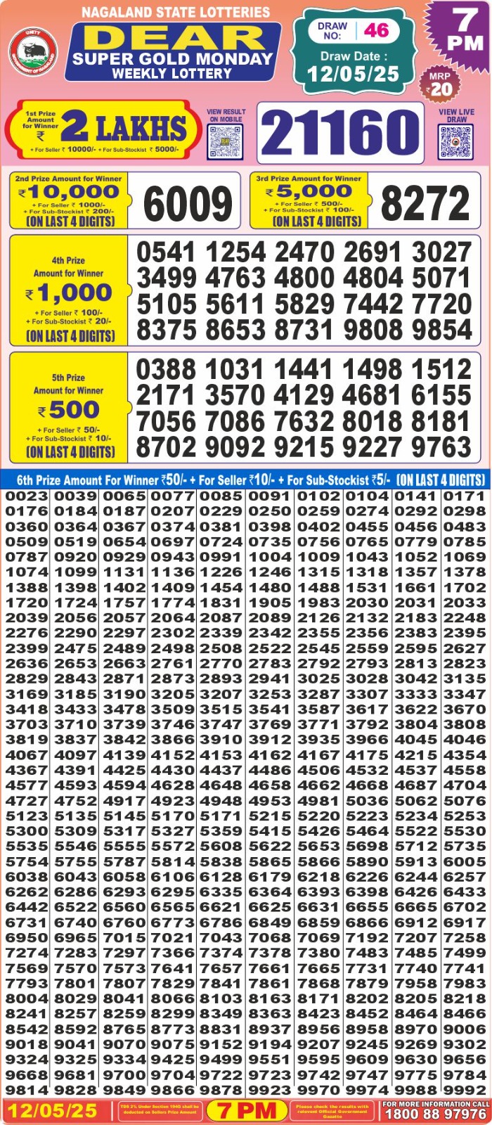 Today Lottery Sambad