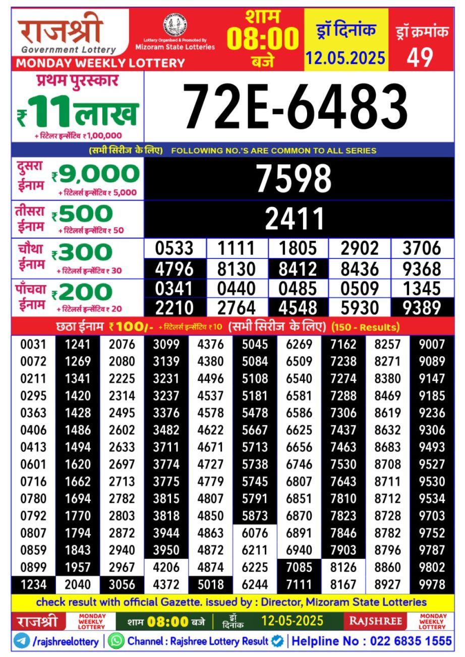 Today Lottery Sambad