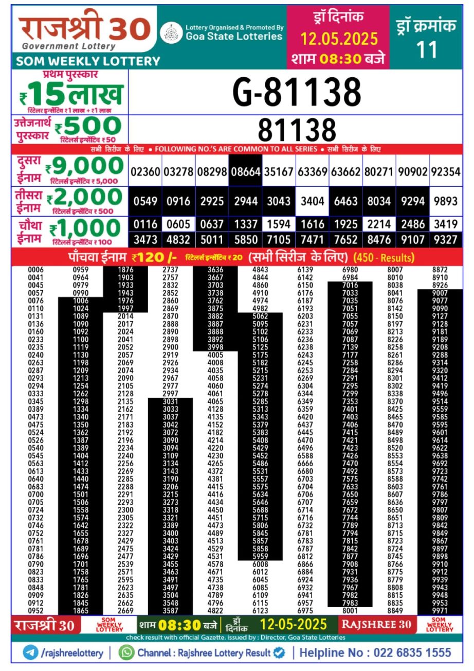 Today Lottery Sambad