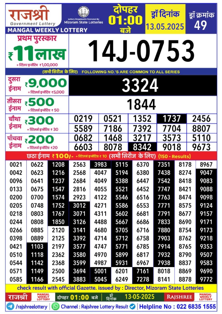Today Lottery Sambad