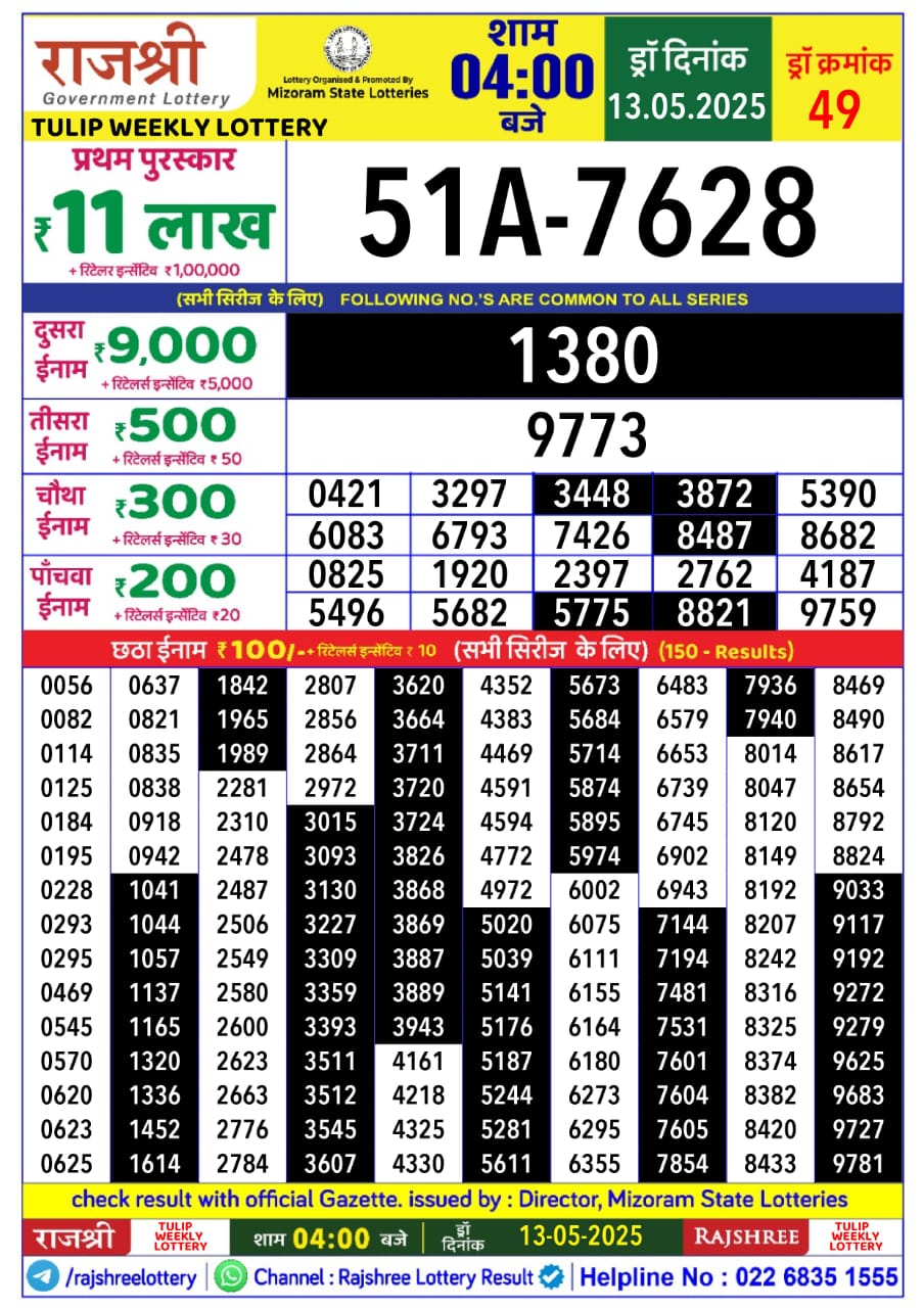 Today Lottery Sambad