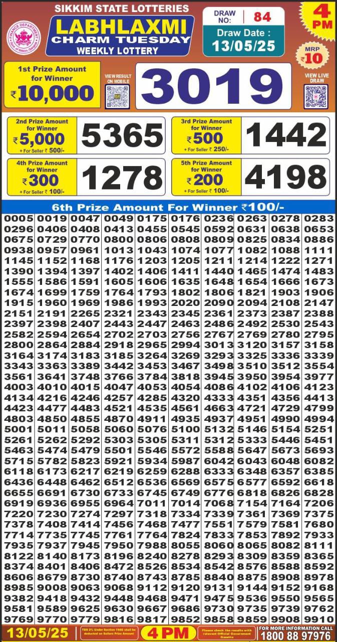 Today Lottery Sambad