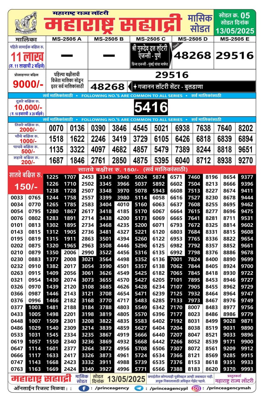 Today Lottery Sambad