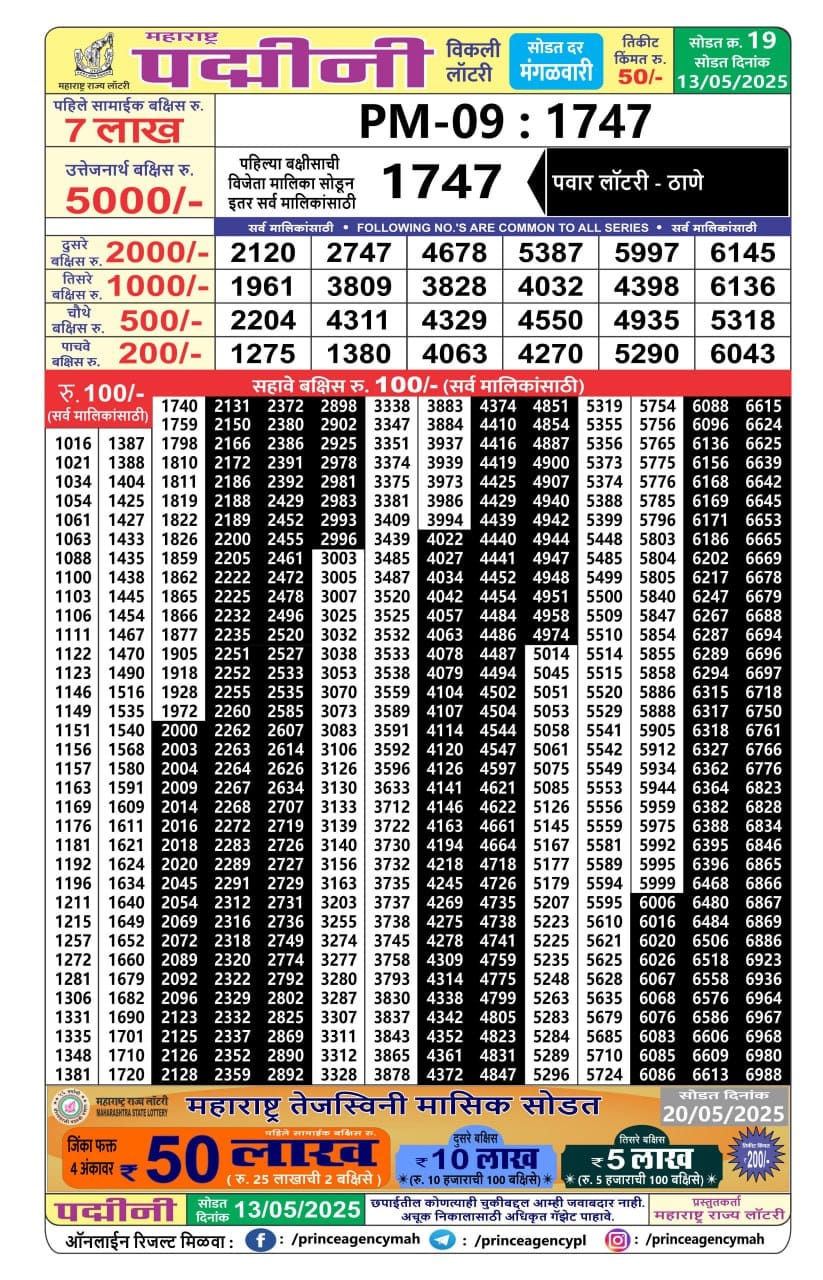 Today Lottery Sambad