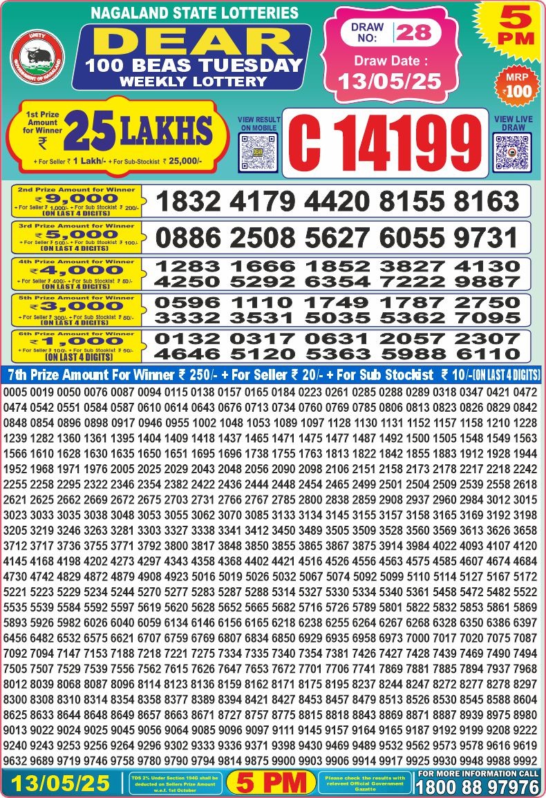 Today Lottery Sambad