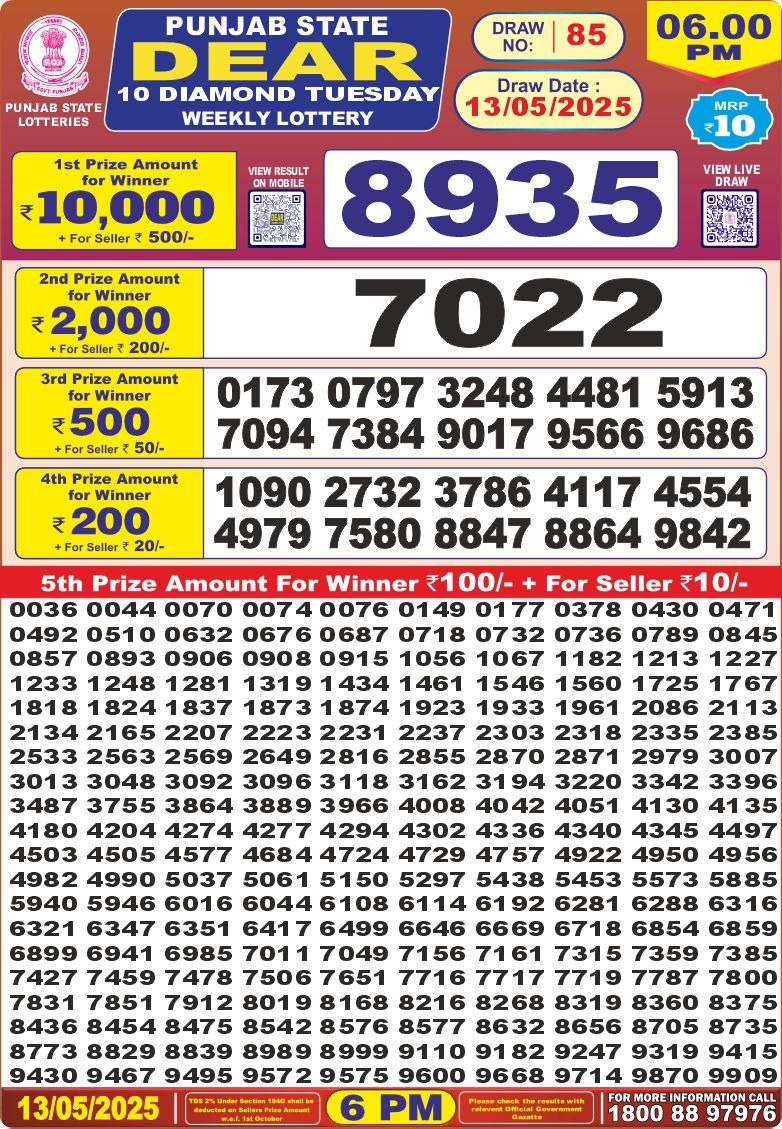 Today Lottery Sambad