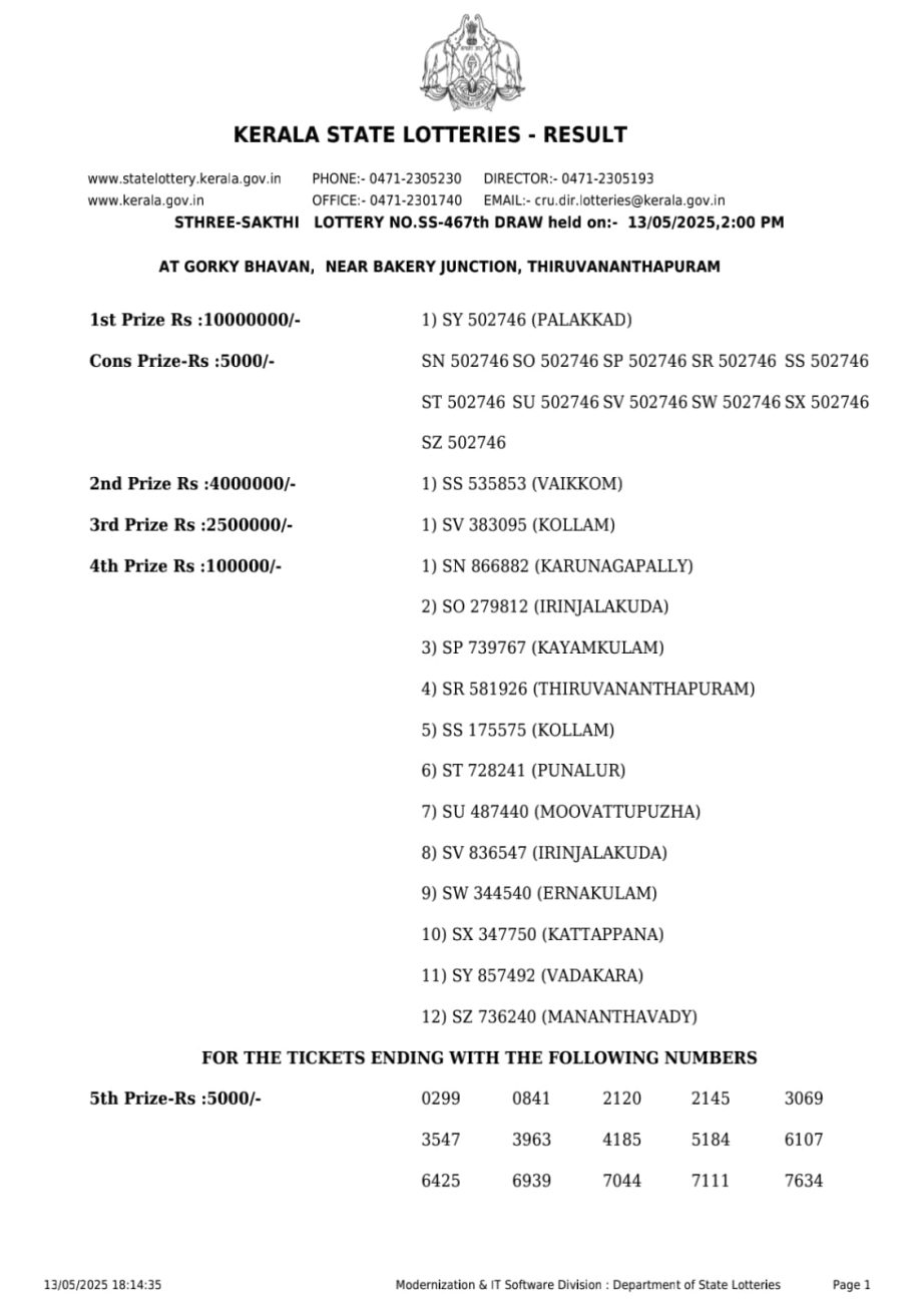 Today Lottery Sambad